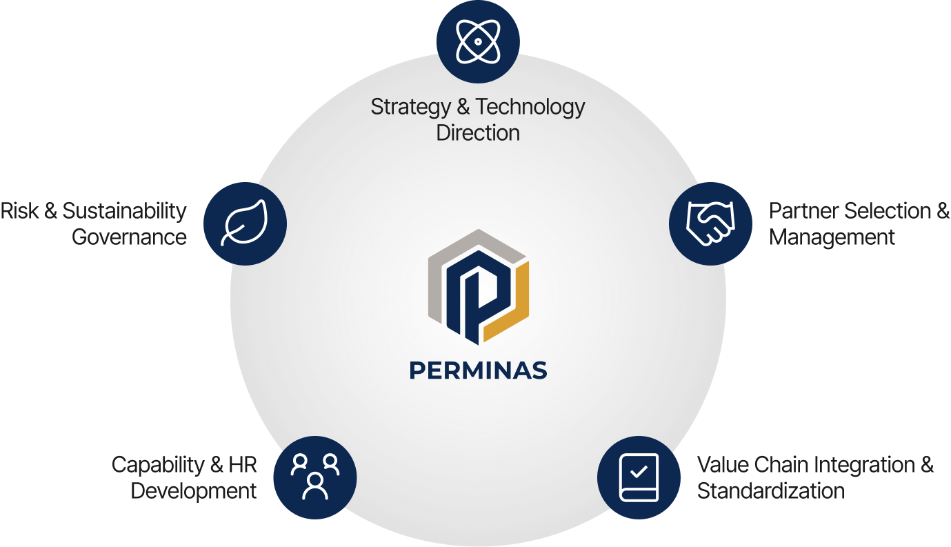 PERMINAS